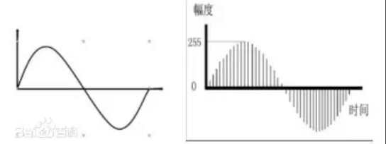 模擬<em>信號(hào)</em>