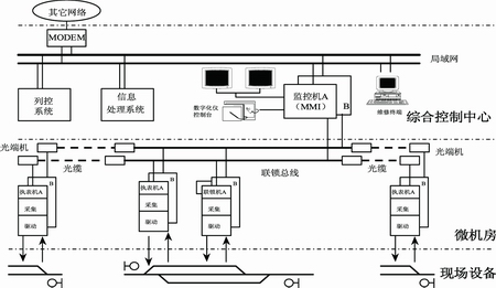 微機聯鎖<em>遠程</em><em>故障診斷</em>系統