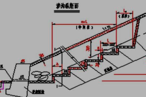 <em>路基</em>地下<em>排水</em>—除<em>路基</em>范圍地下水或降低地下水位