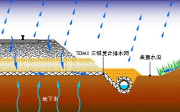 <em>路基</em>排水—為保證<em>路基</em>穩定而采取<em>的</em>匯集、排除地表或地下水<em>的</em>措施