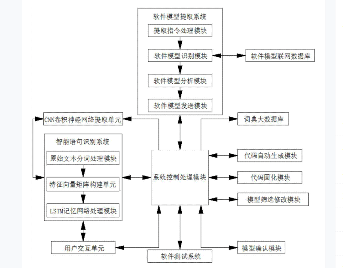 用戶主要是通過<em>軟件</em>與<em>計(jì)算機(jī)</em>進(jìn)行交流