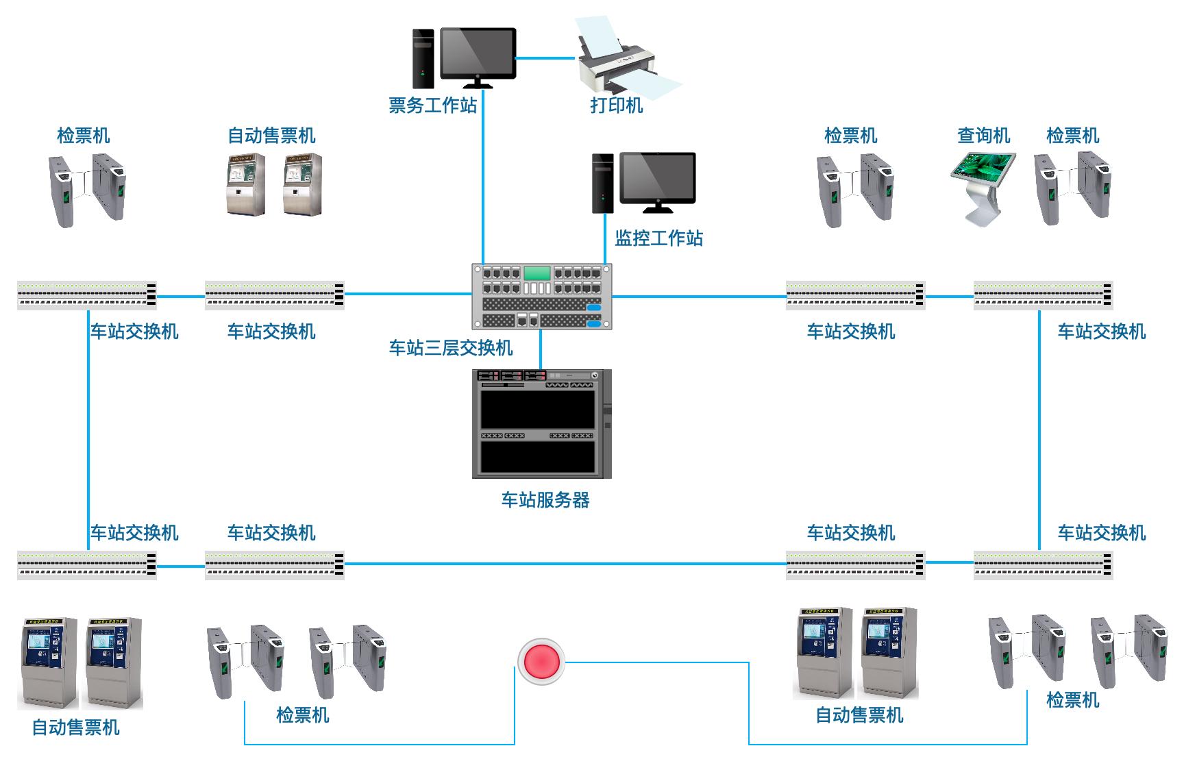 車站計算機系統(tǒng)