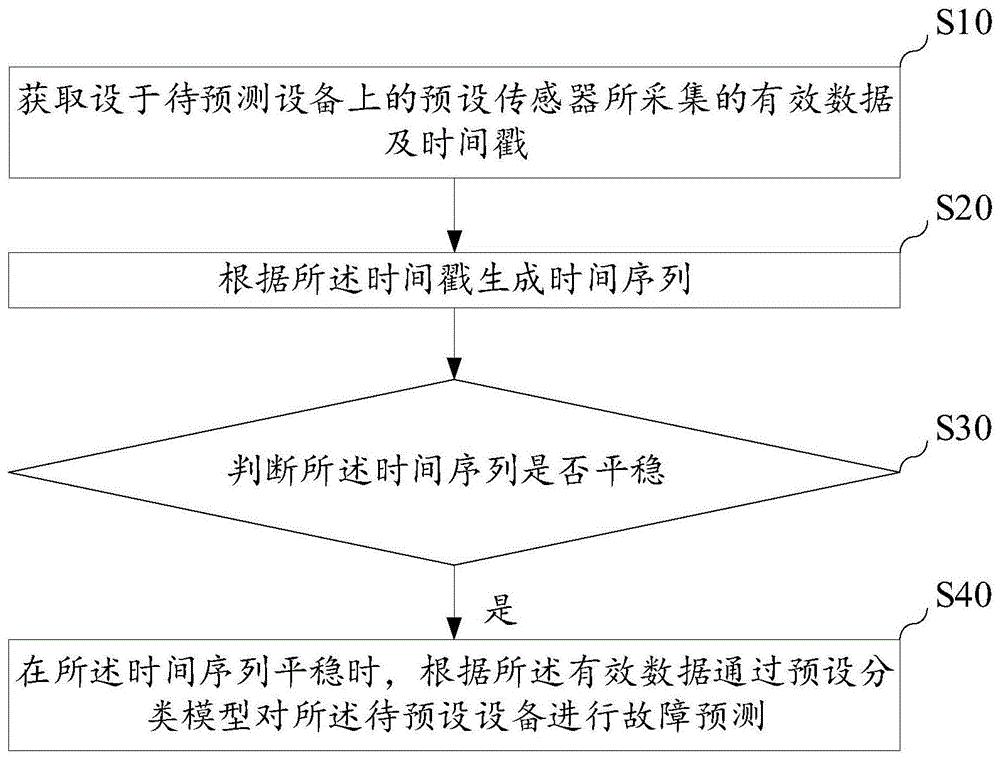 高鐵智能<em>車站</em><em>暖</em><em>通</em><em>空調</em>原理