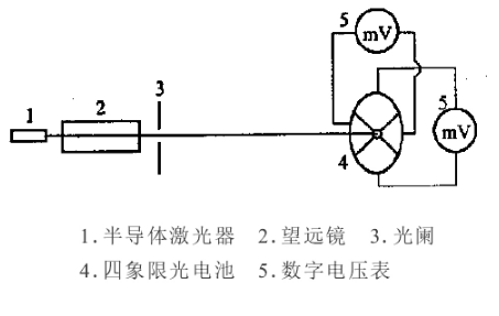 激光準(zhǔn)直儀—標(biāo)定直線的一種工程測(cè)量?jī)x器