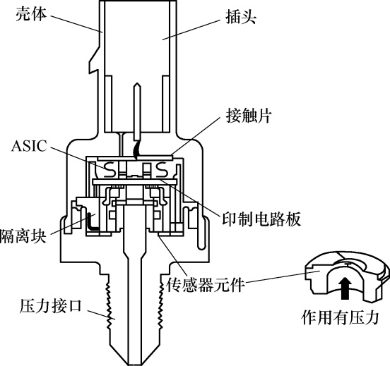 <em>燃油</em>壓力傳感器的檢測