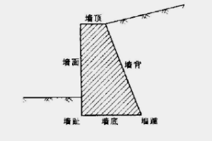 重力<em>式</em><em>擋土墻</em>—墻身自重抵抗土體側壓力