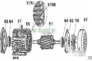 <em>三相</em><em>交流</em><em>異步電動機</em>