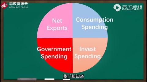 名義<em>GDP</em>和實際<em>GDP</em>的區別，你知道嗎？