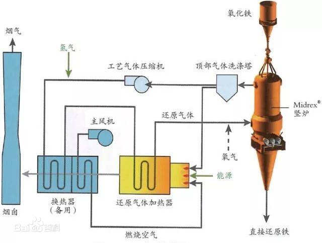 二氧化碳還原技術——實現氧回路的關鍵技術