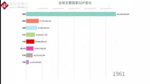 中國經(jīng)濟(jì)崛起的六十年