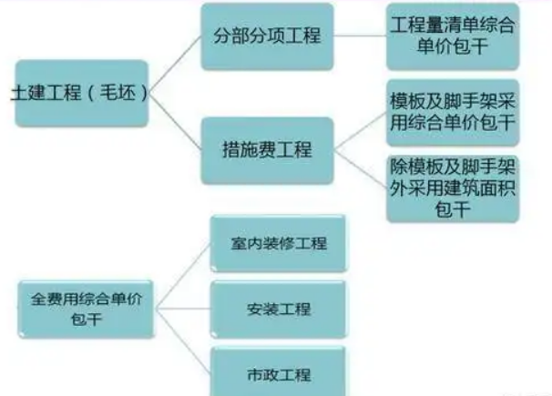 <em>工程造價(jià)</em><em>控制</em><em>授課</em><em>圖片</em>—<em>工程造價(jià)</em><em>全過(guò)程</em>管理