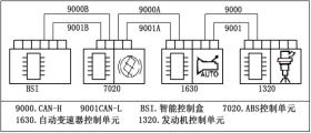 <em>東風</em>標志307的CAN車載網(wǎng)絡(luò)管理系統(tǒng)（系統(tǒng)的組成）