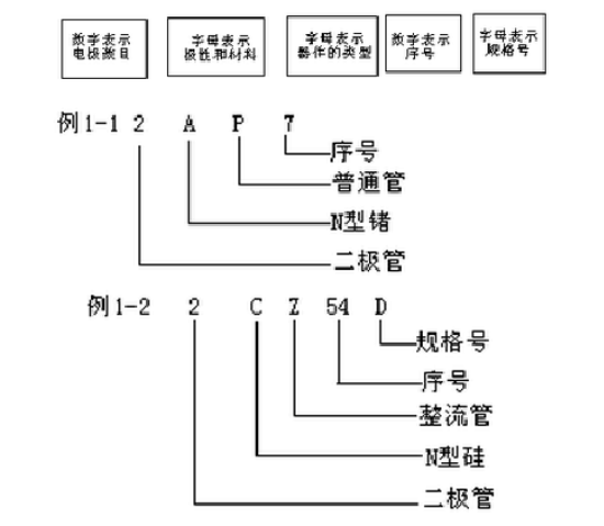 半導(dǎo)體二極管的結(jié)構(gòu)