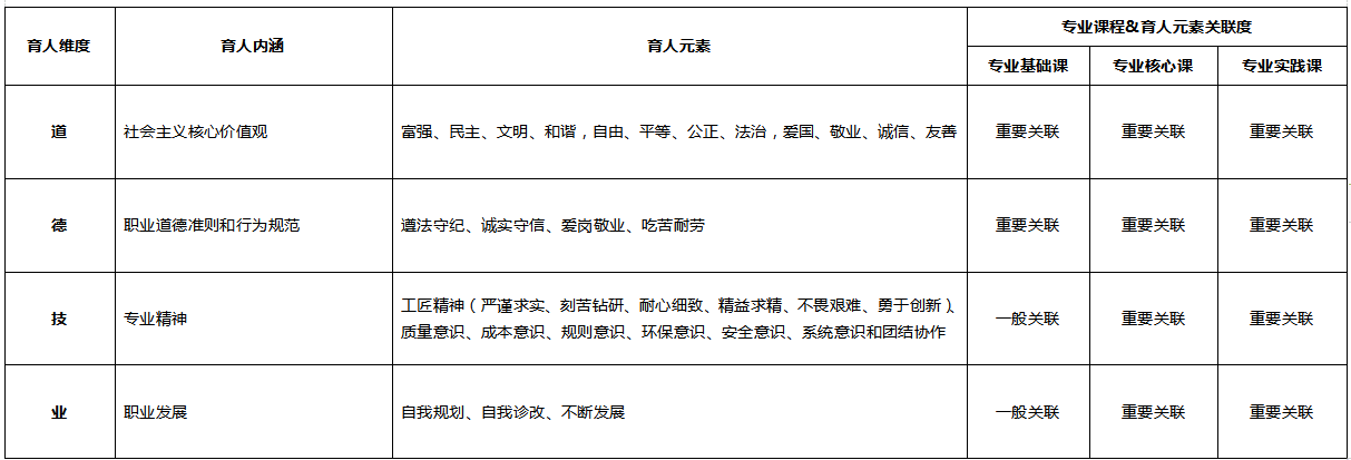現代物流管理<em>專業</em>：《倉儲作業<em>與</em>管理》<em>課程</em><em>思</em><em>政</em><em>育人</em><em>元素</em><em>集</em>