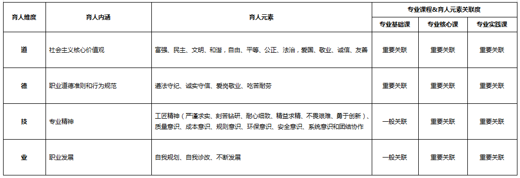 化學(xué)制藥<em>技術(shù)</em><em>專業(yè)</em>：《藥物檢驗<em>技術(shù)</em>》<em>課程</em><em>思</em><em>政</em><em>育人</em><em>元素</em><em>集</em>
