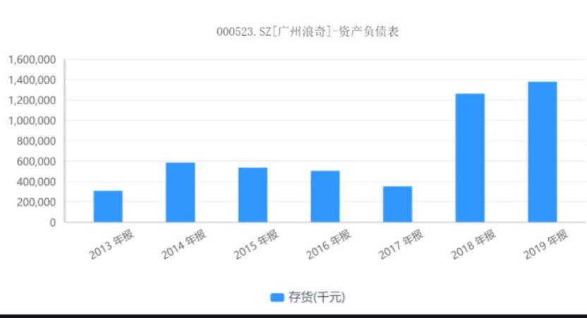 項目三<em>應收</em><em>賬款</em>及預付款項---廣州浪奇案例（增強風險防范意識、誠信經營）1