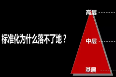教學(xué)圖片—標(biāo)準(zhǔn)<em>意識(shí)</em>