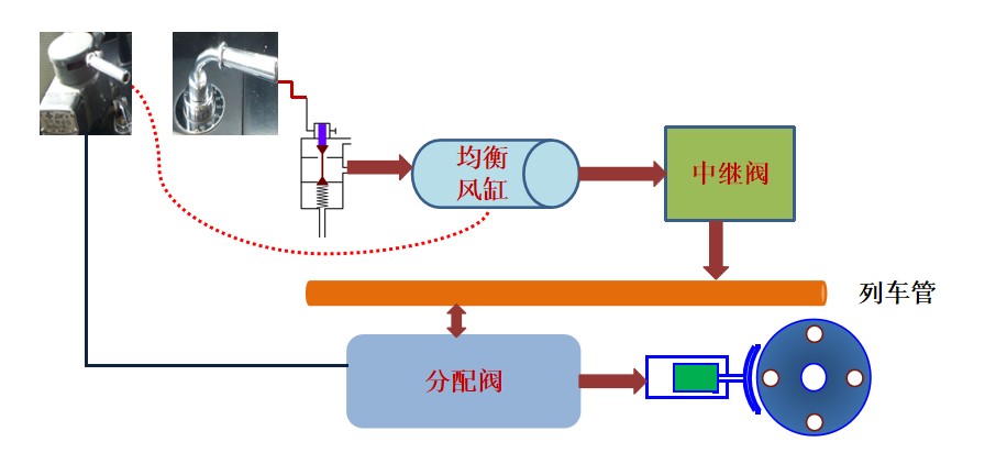 <em>授課</em><em>圖片</em>—制動系列<em>邏輯</em>控制關(guān)系