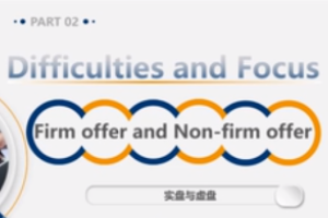 <em>微</em><em>課</em>：<em>商務(wù)英語(yǔ)專(zhuān)業(yè)</em>《<em>商務(wù)英語(yǔ)</em>函電》