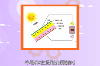 光生伏特效應(yīng)—半導(dǎo)體在受到光照射時(shí)產(chǎn)生電動勢的現(xiàn)象